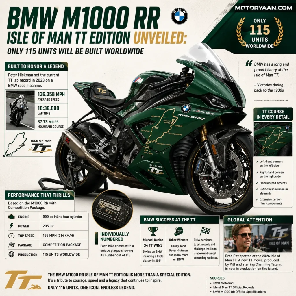 BMW M1000 RR Isle of Man TT Edition