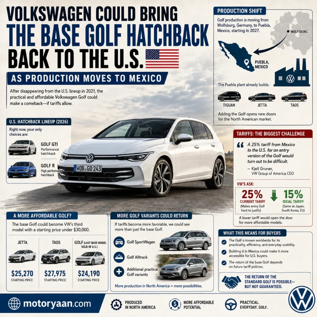 Volkswagen Golf return to US