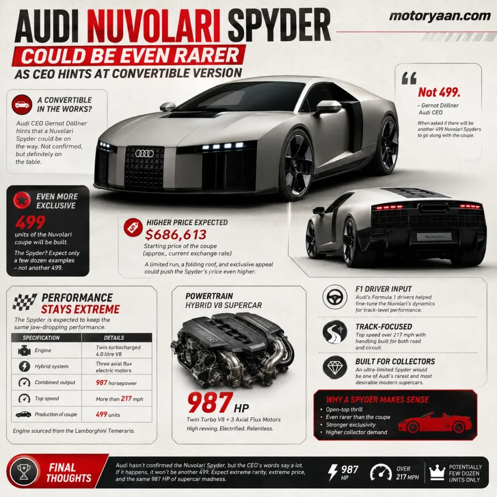 Audi Nuvolari Spyder