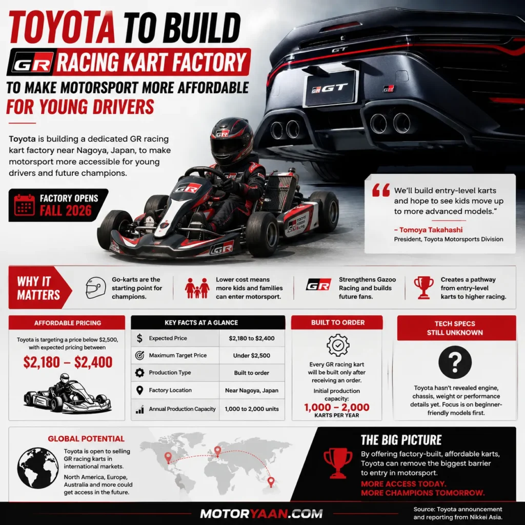 Toyota GR Racing Kart Factory