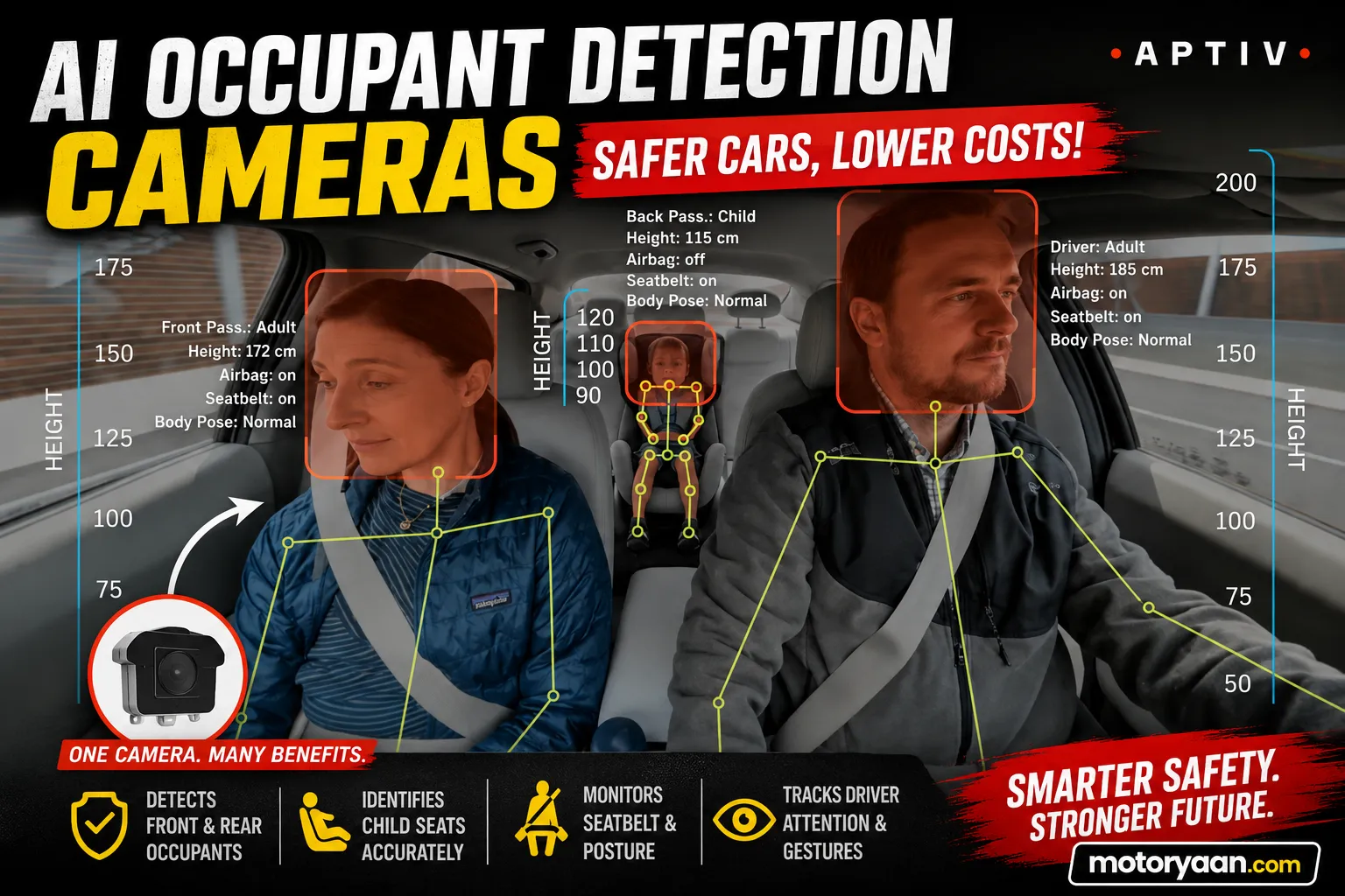 AI Occupant Detection Cameras