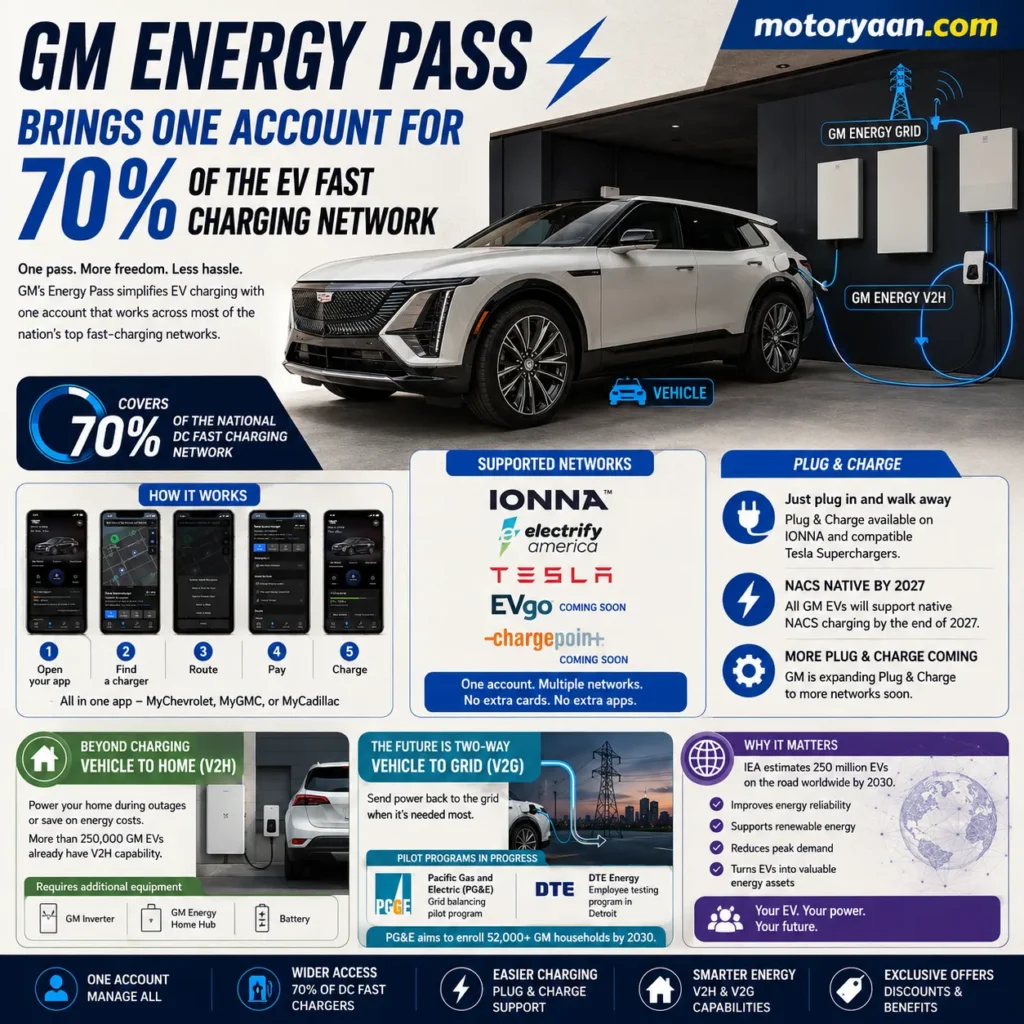 GM Energy Pass