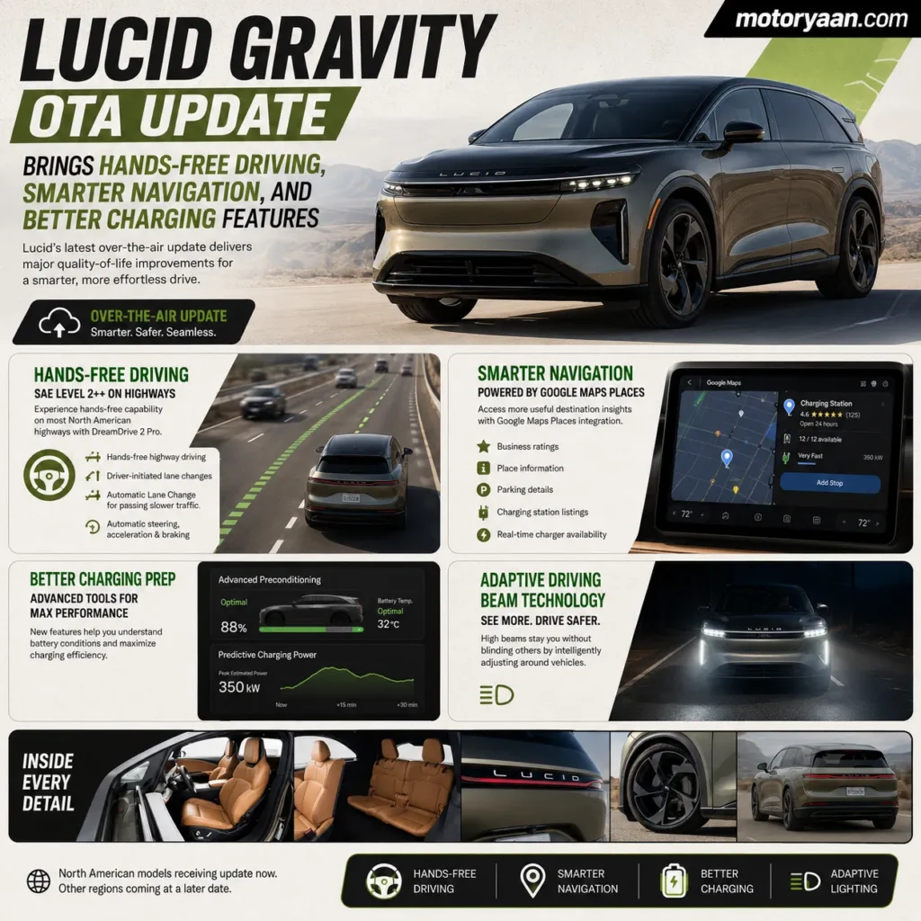 Lucid Gravity OTA Update