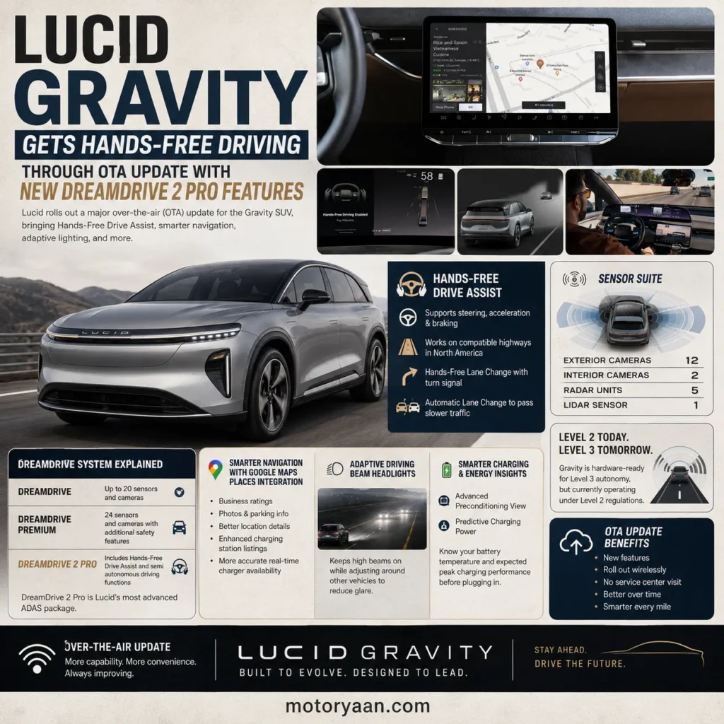 Lucid Gravity Gets Hands Free Driving