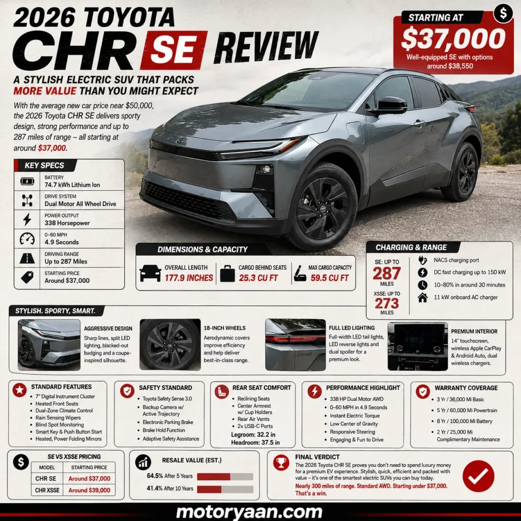 2026 Toyota CHR SE