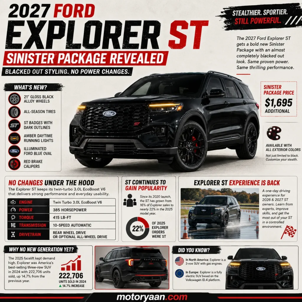 2027 Ford Explorer ST Sinister Package
