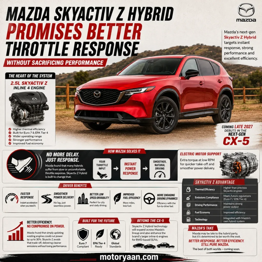 Mazda Skyactiv Z Hybrid