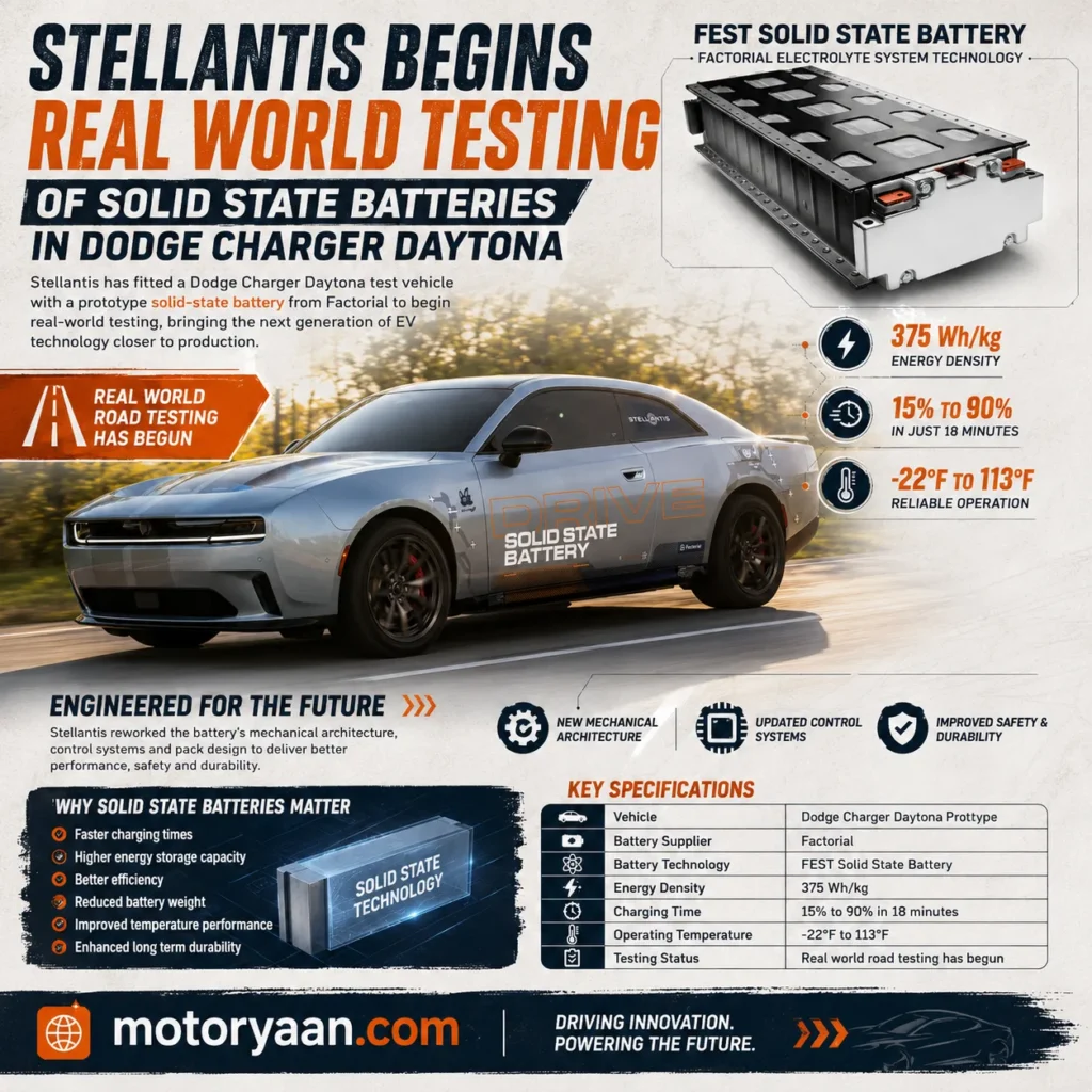 Stellantis Solid State Battery