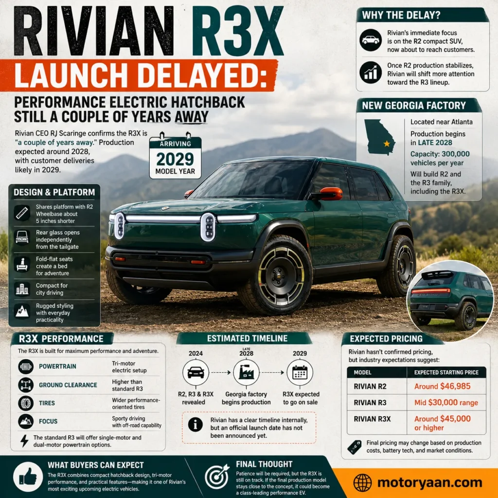 Rivian R3X Launch Delayed