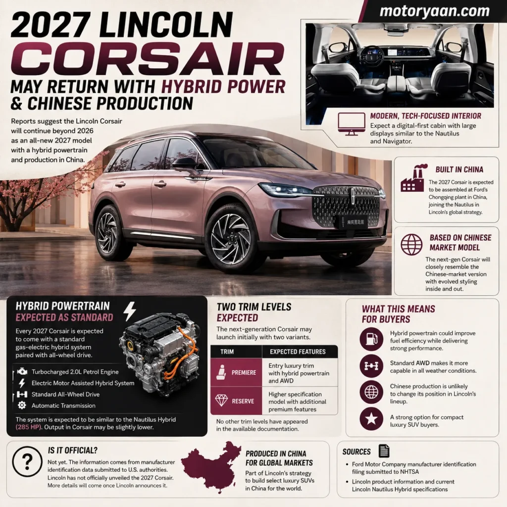 2027 Lincoln Corsair May Return