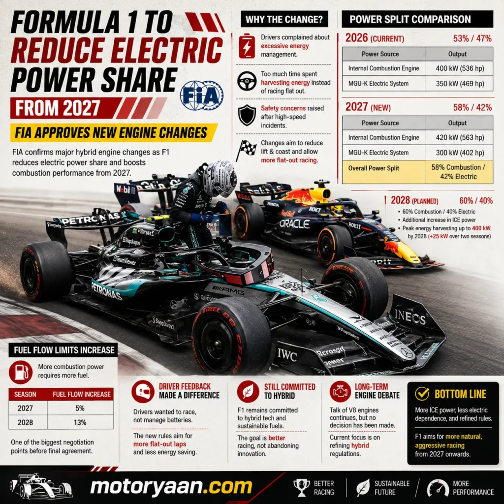 Formula 1 engine changes 2027