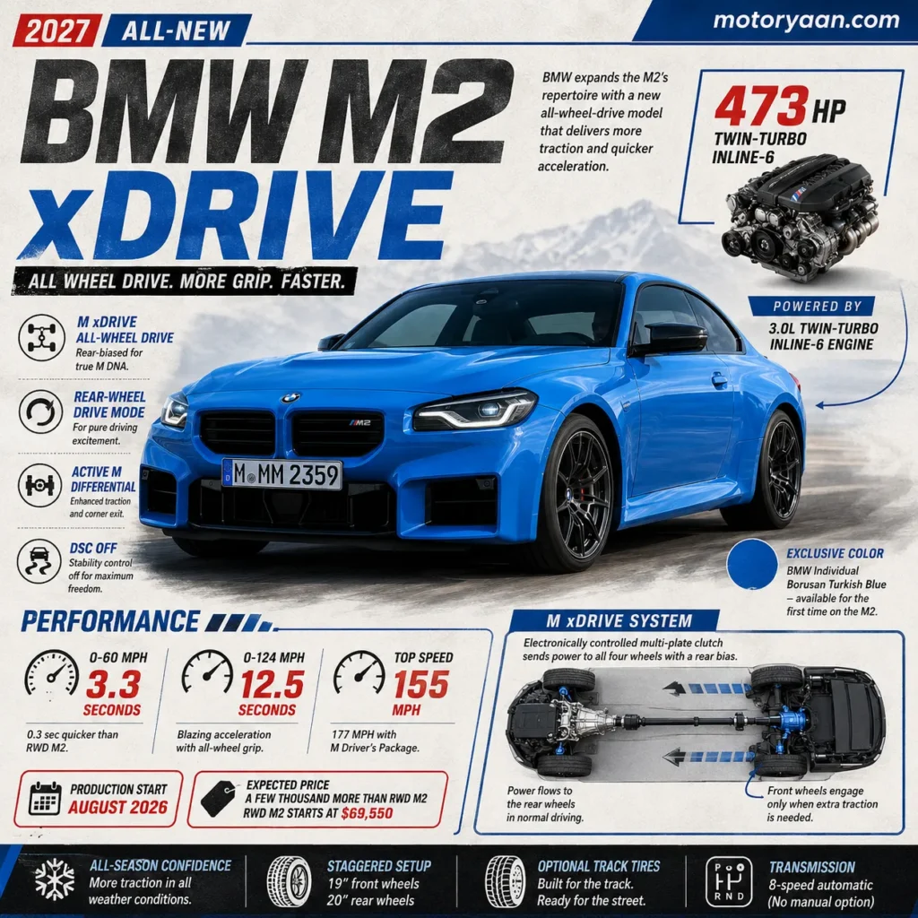 2027 BMW M2 xDrive