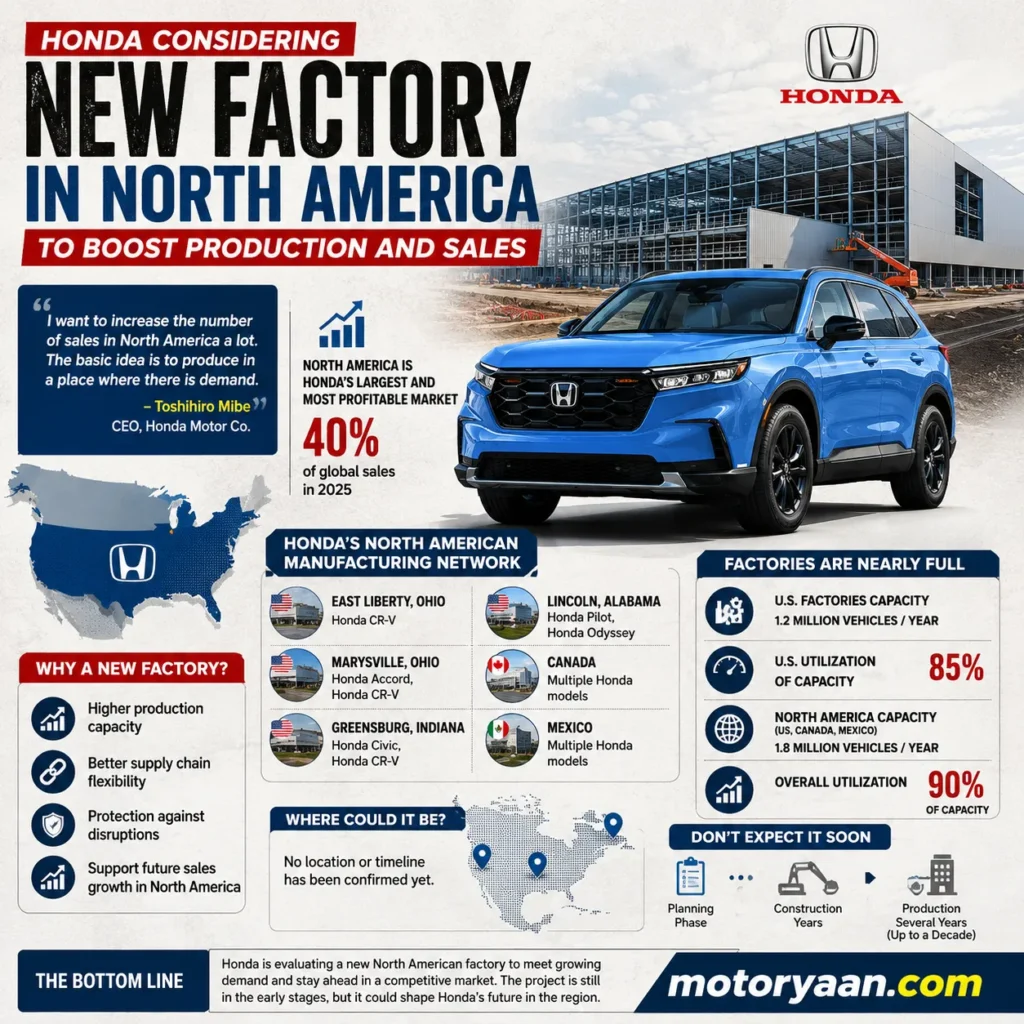 Honda New Factory North America