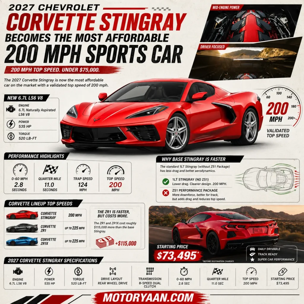 2027 Chevrolet Corvette Stingray