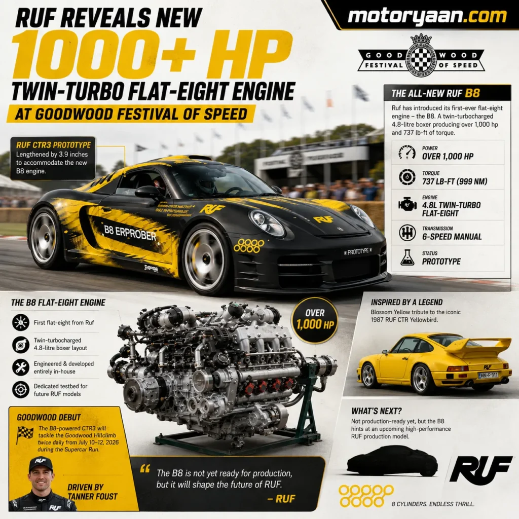 Ruf B8 Flat Eight Engine