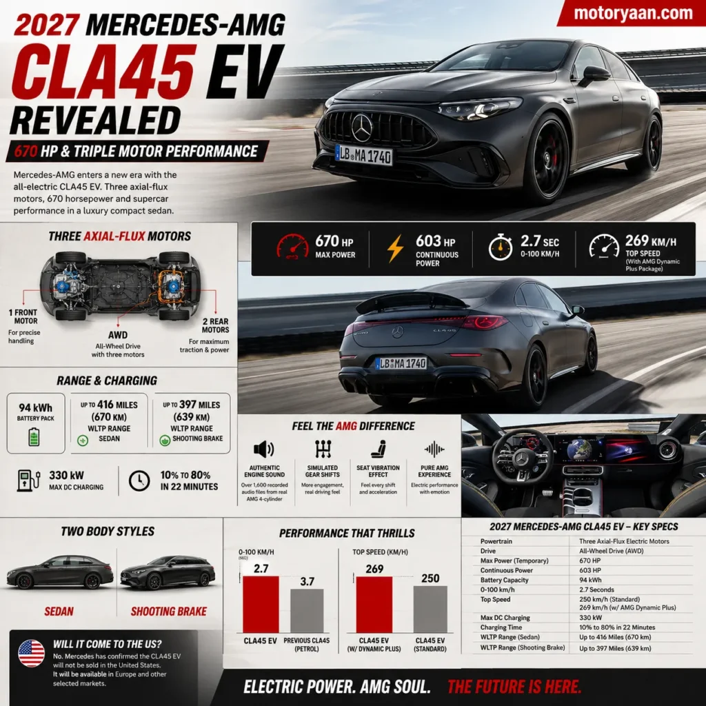 2027 Mercedes AMG CLA45 EV