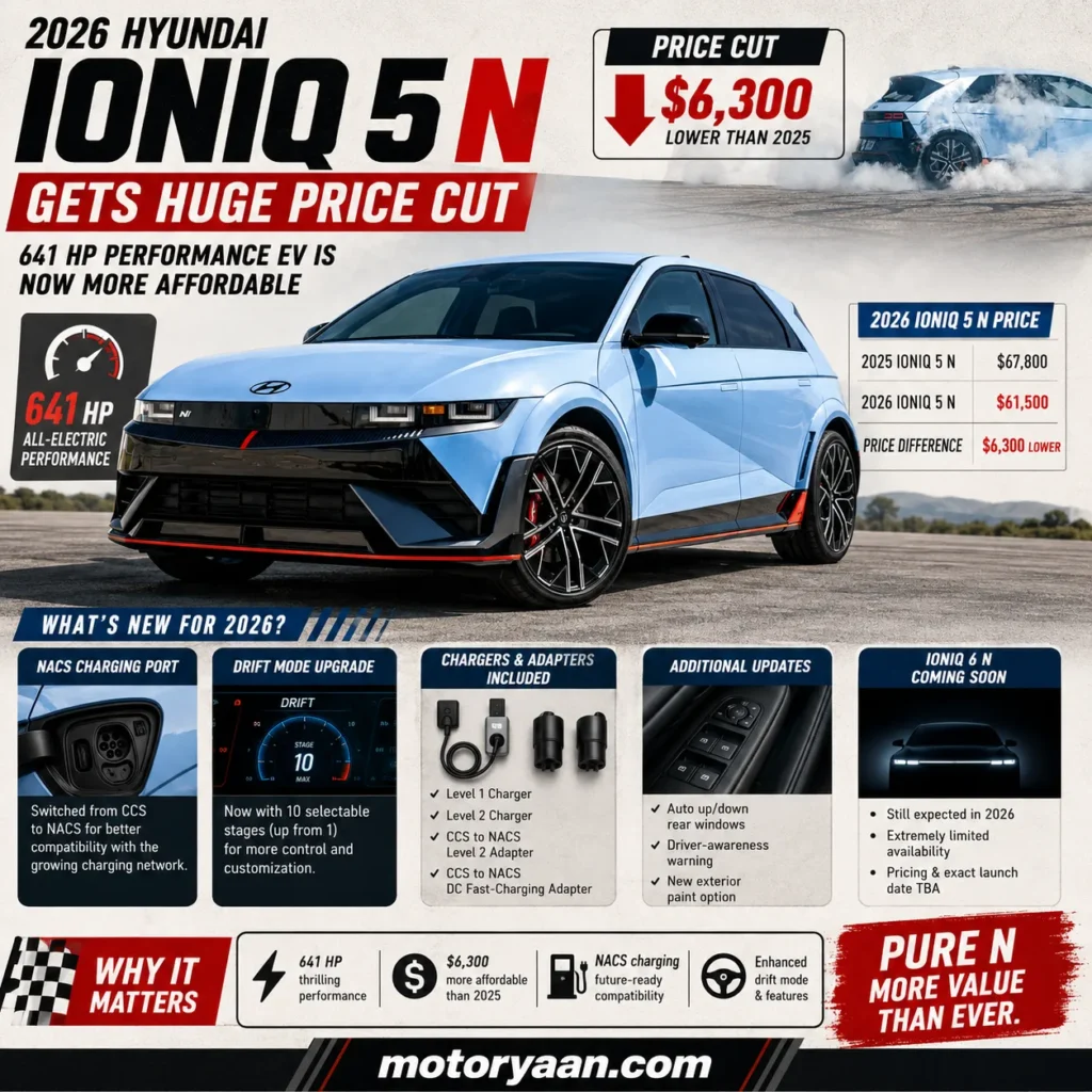 2026 Hyundai Ioniq 5 N Price Cut