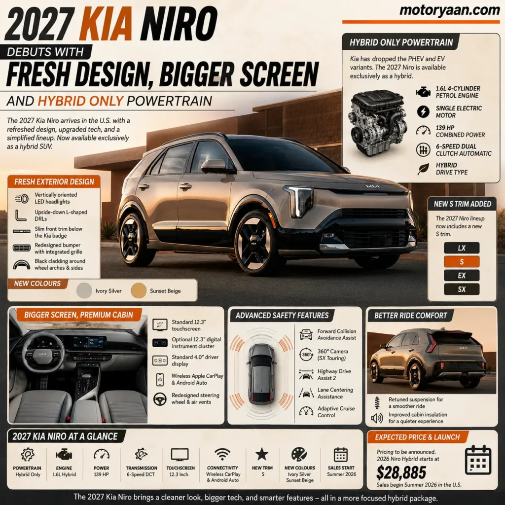 2027 Kia Niro Hybrid