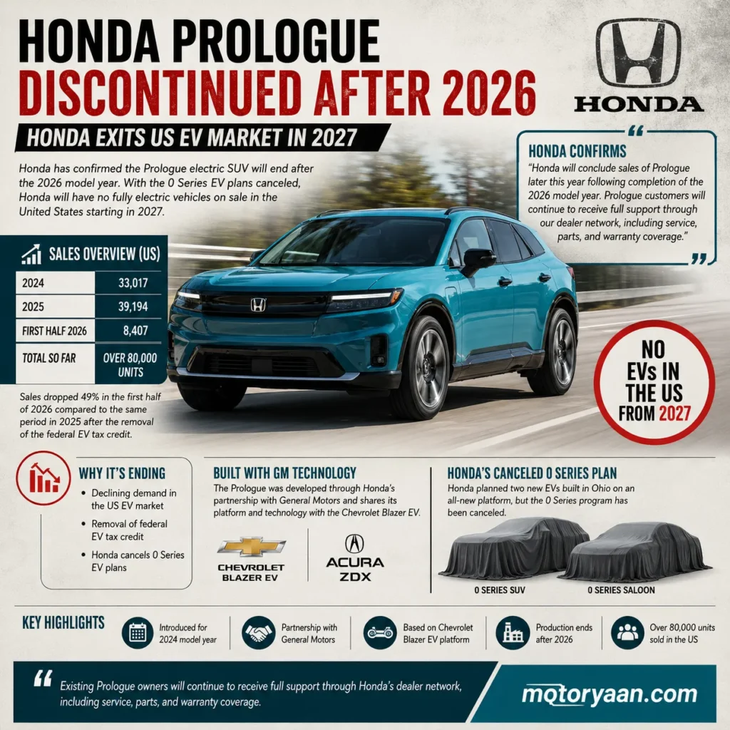 Honda Prologue Discontinued After 2026