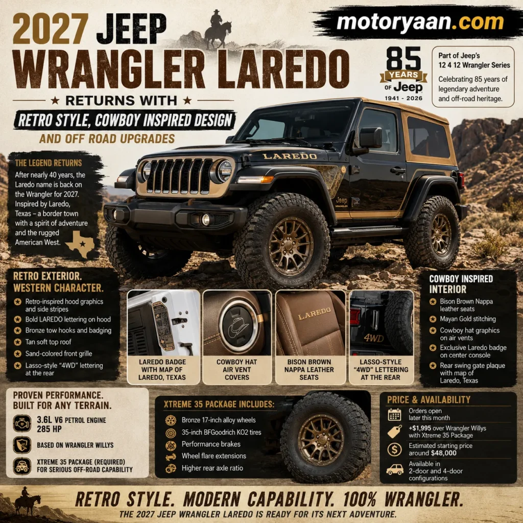 2027 Jeep Wrangler Laredo