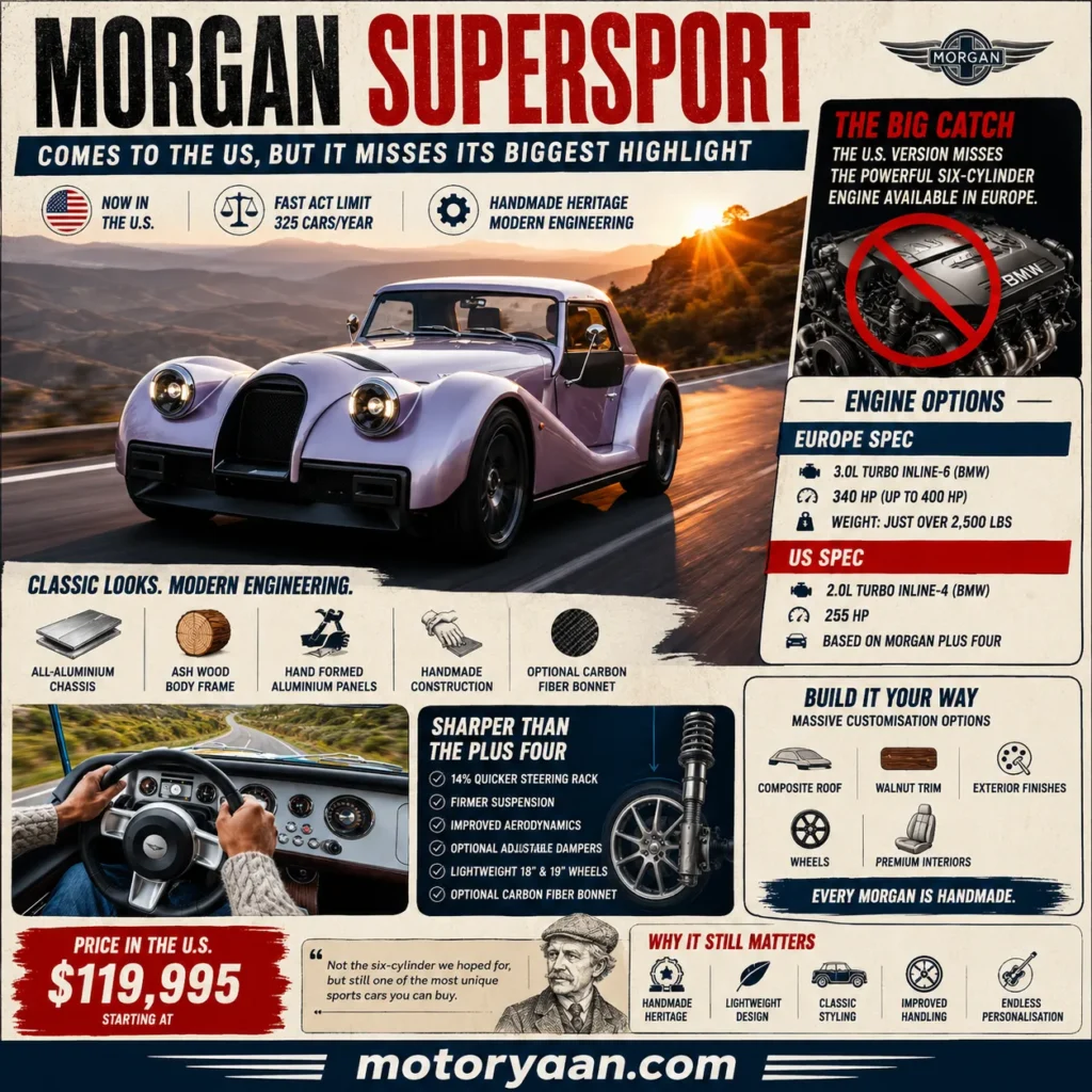 Morgan Supersport US