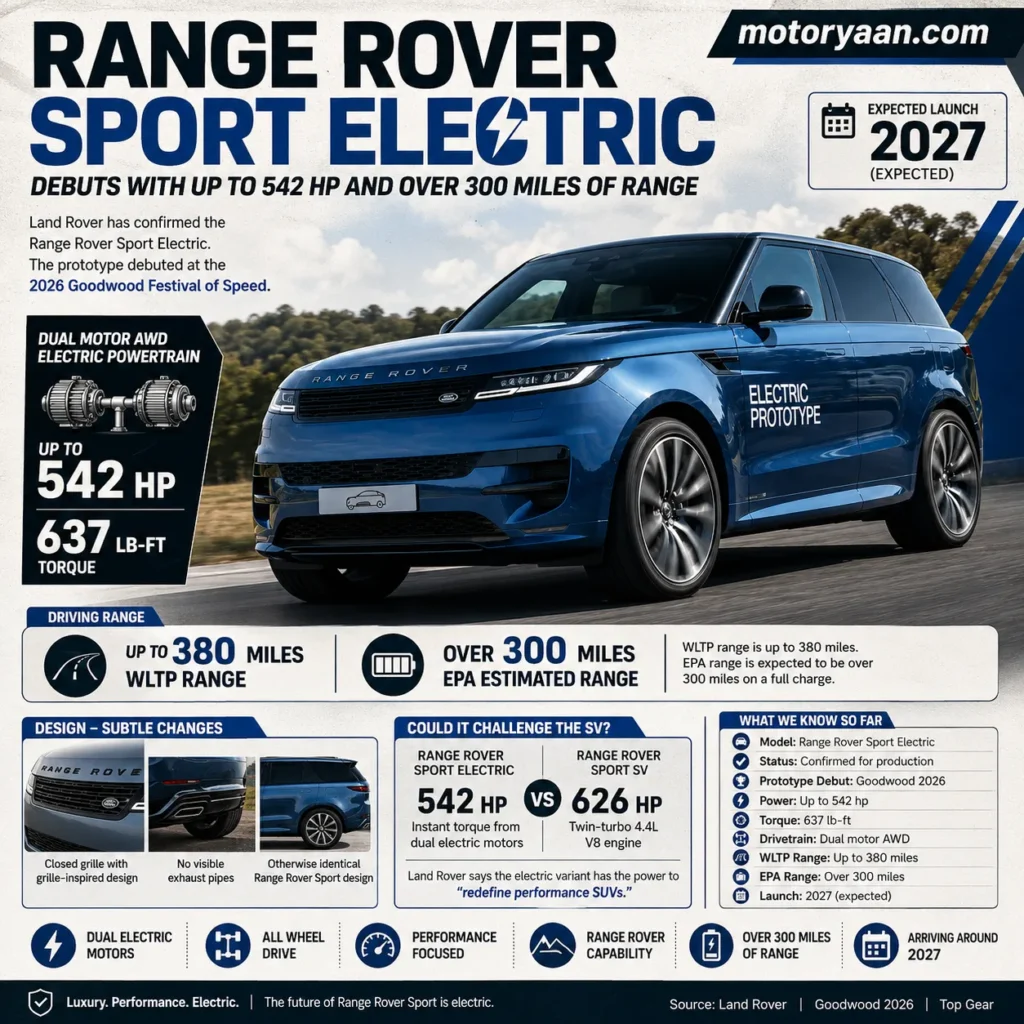 Range Rover Sport Electric