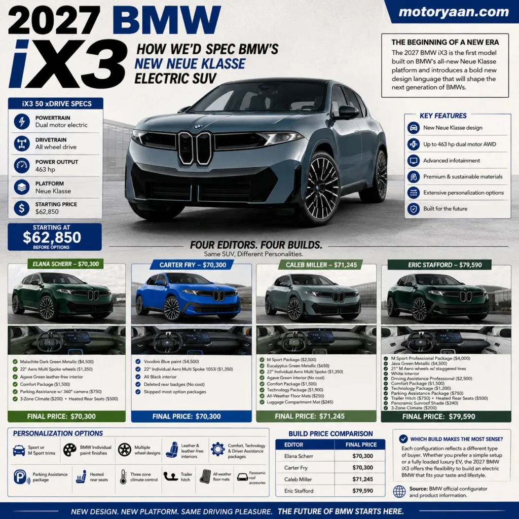 2027 BMW iX3 Specs