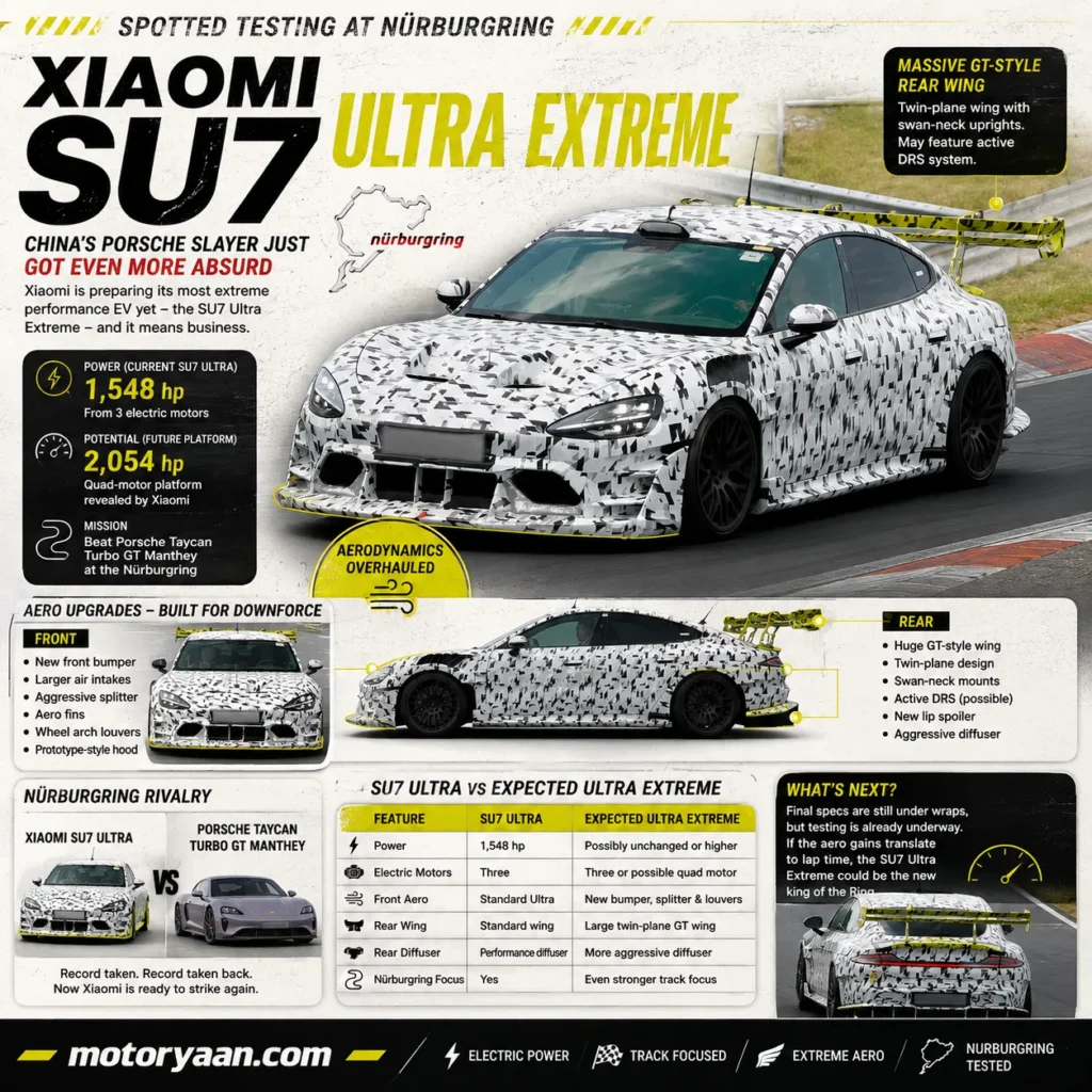 Xiaomi SU7 Ultra Extreme Nürburgring