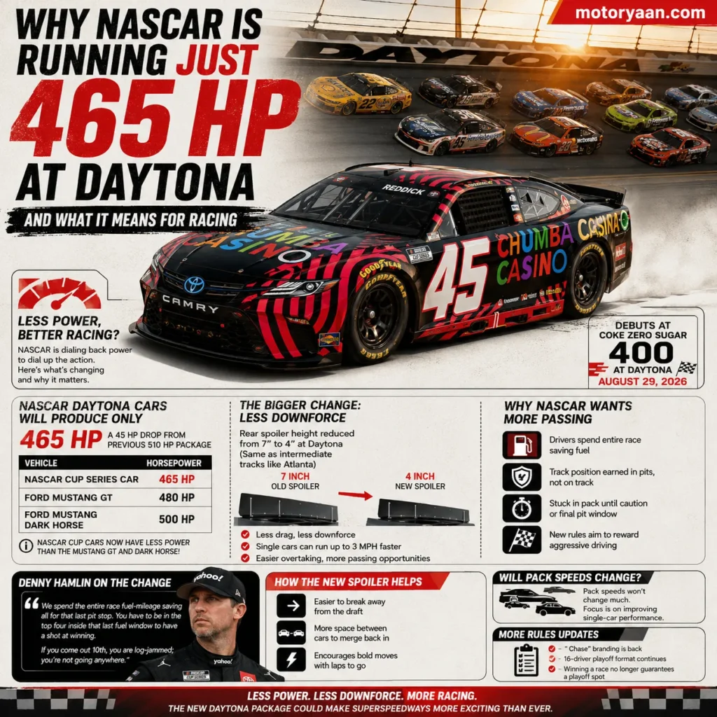 NASCAR 465 HP Daytona