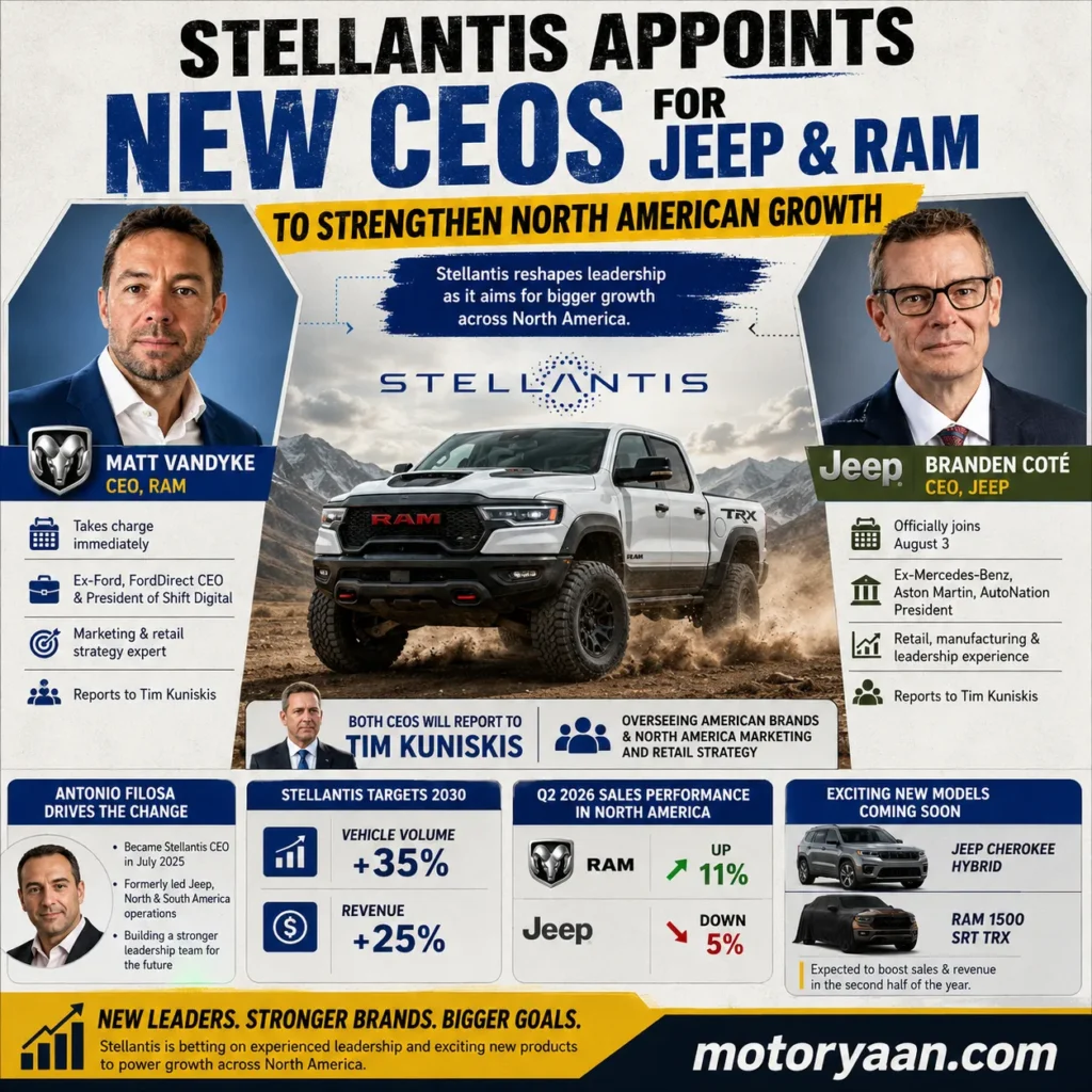 Stellantis Appoints New CEOs for Jeep and Ram