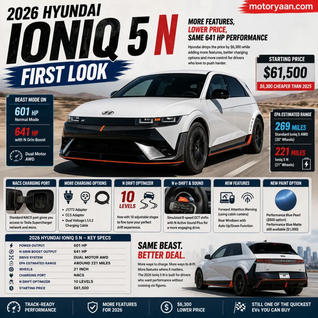 2026 Hyundai Ioniq 5 N First Look