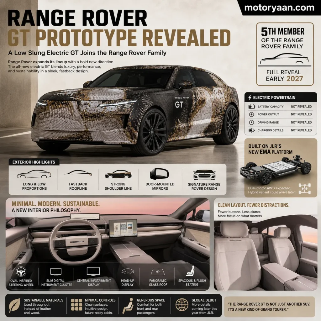 Range Rover GT Prototype