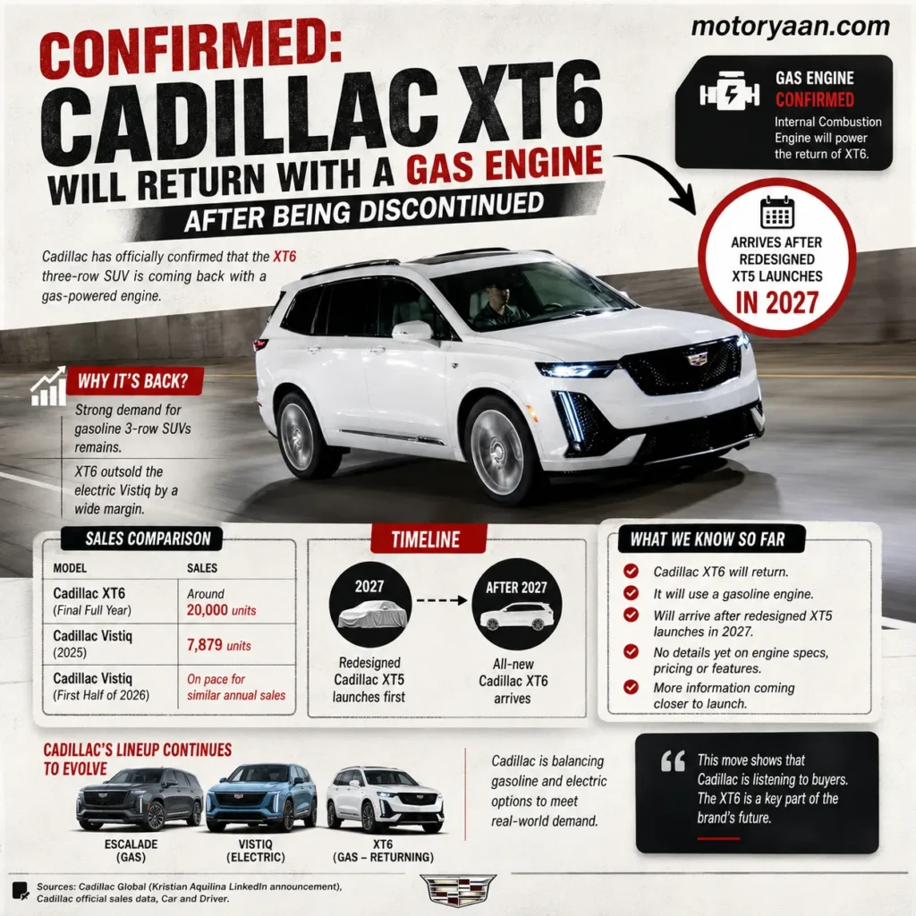 Cadillac XT6 Returns
