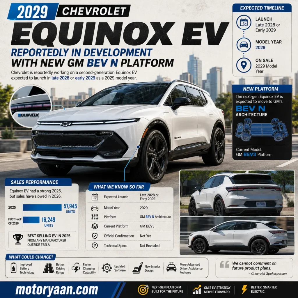 2029 Chevrolet Equinox EV