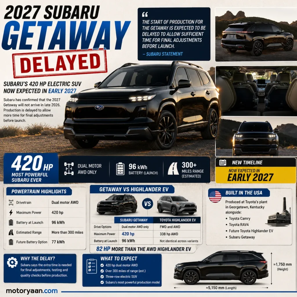 2027 Subaru Getaway Delayed