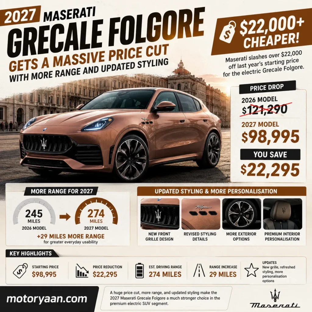 2027 Maserati Grecale Folgore Price