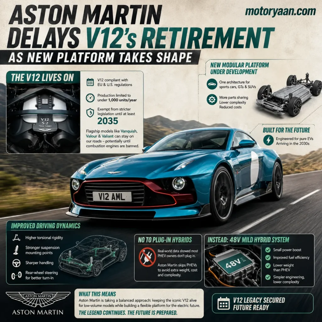Aston Martin V12 Retirement