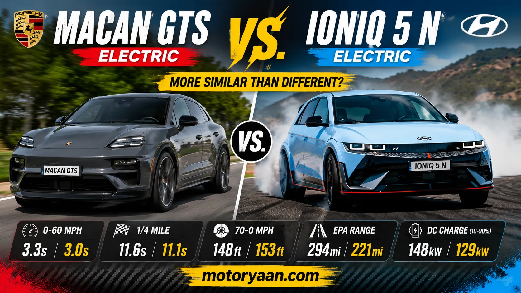 Porsche Macan GTS Electric vs Hyundai Ioniq 5 N