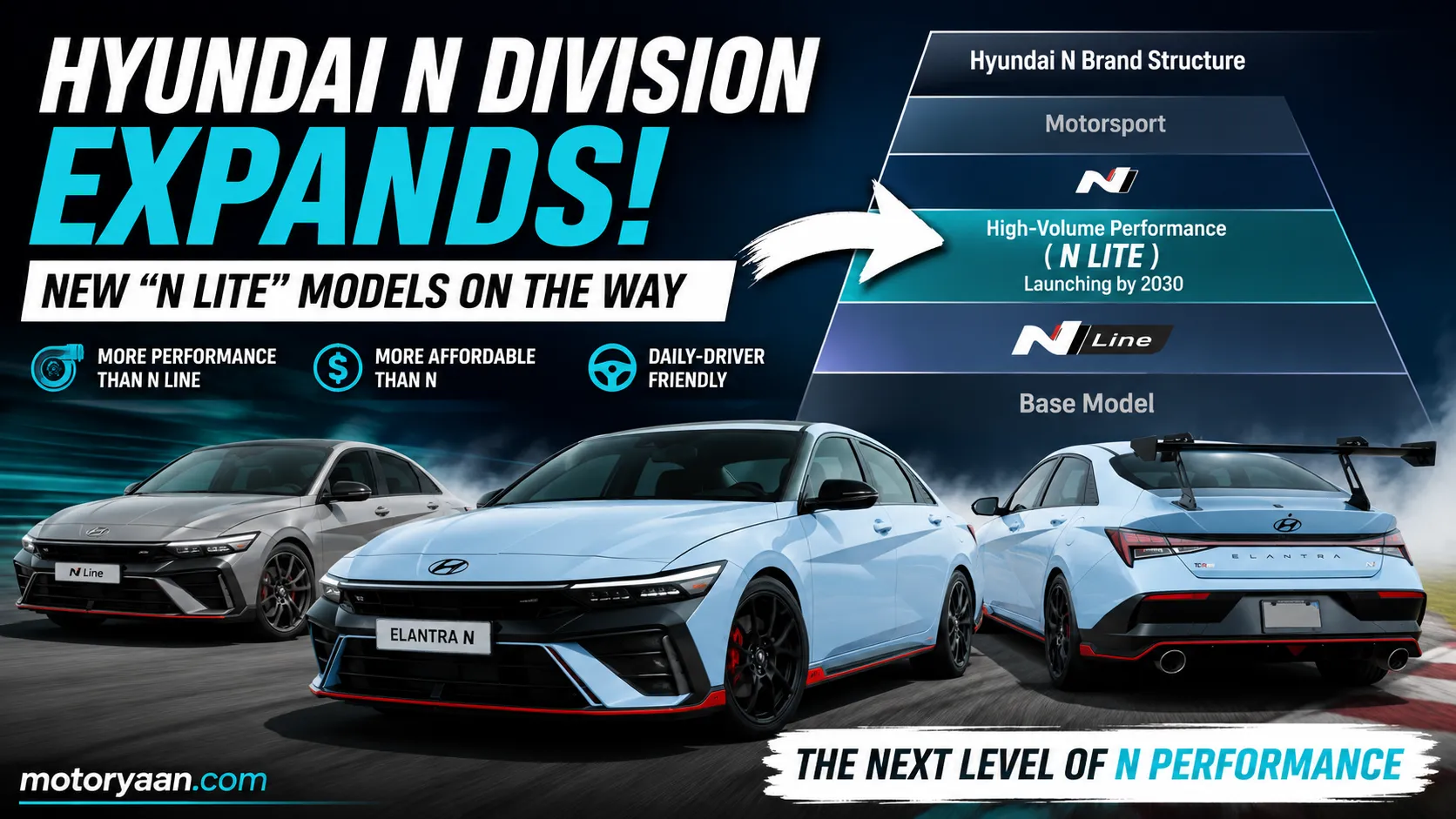 Hyundai N Lite Models
