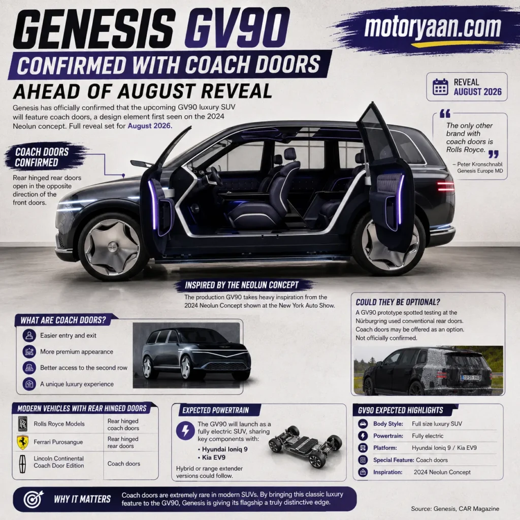 Genesis GV90 Coach Doors
