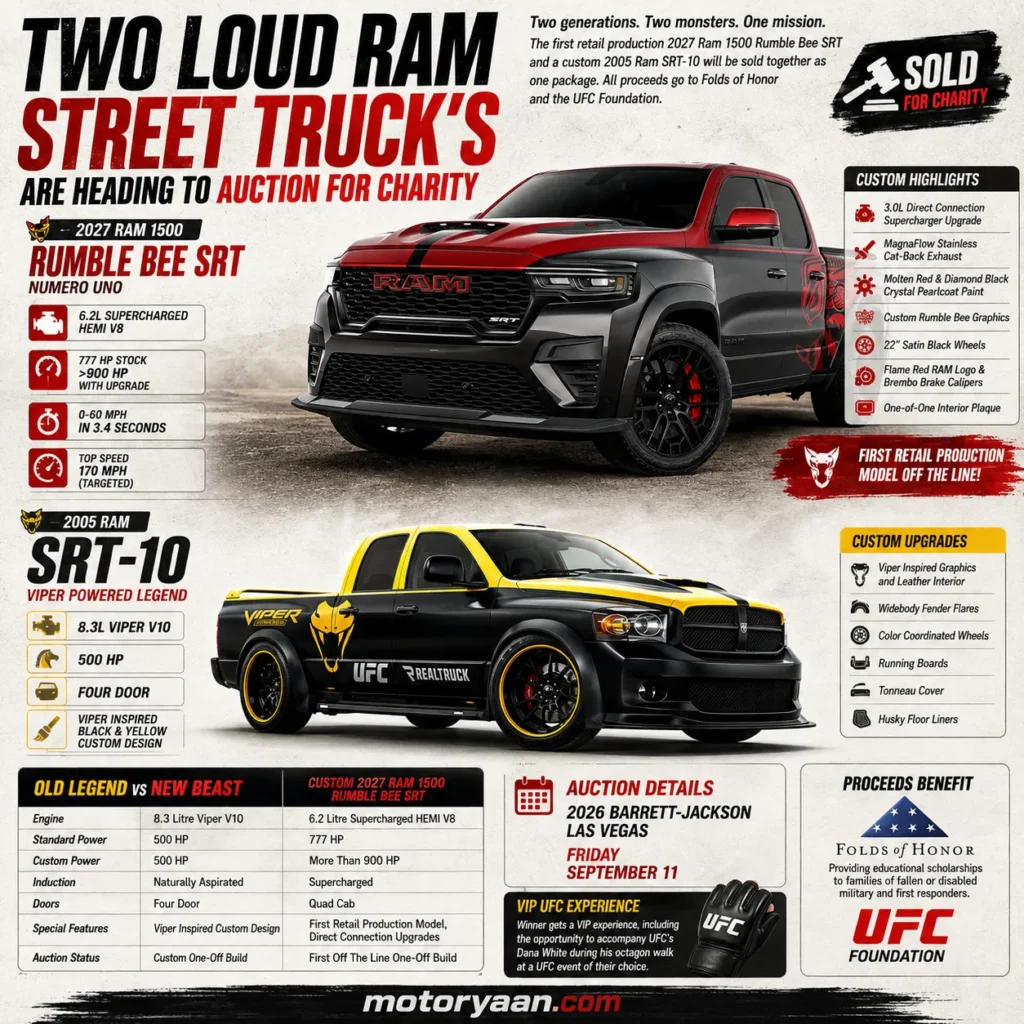 2027 Ram 1500 Rumble Bee SRT auction
