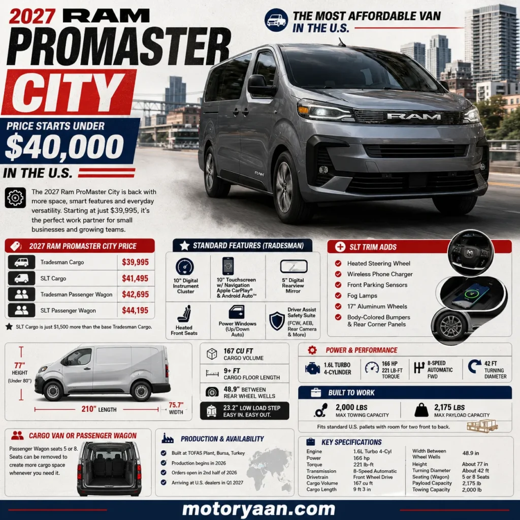 2027 Ram ProMaster City price