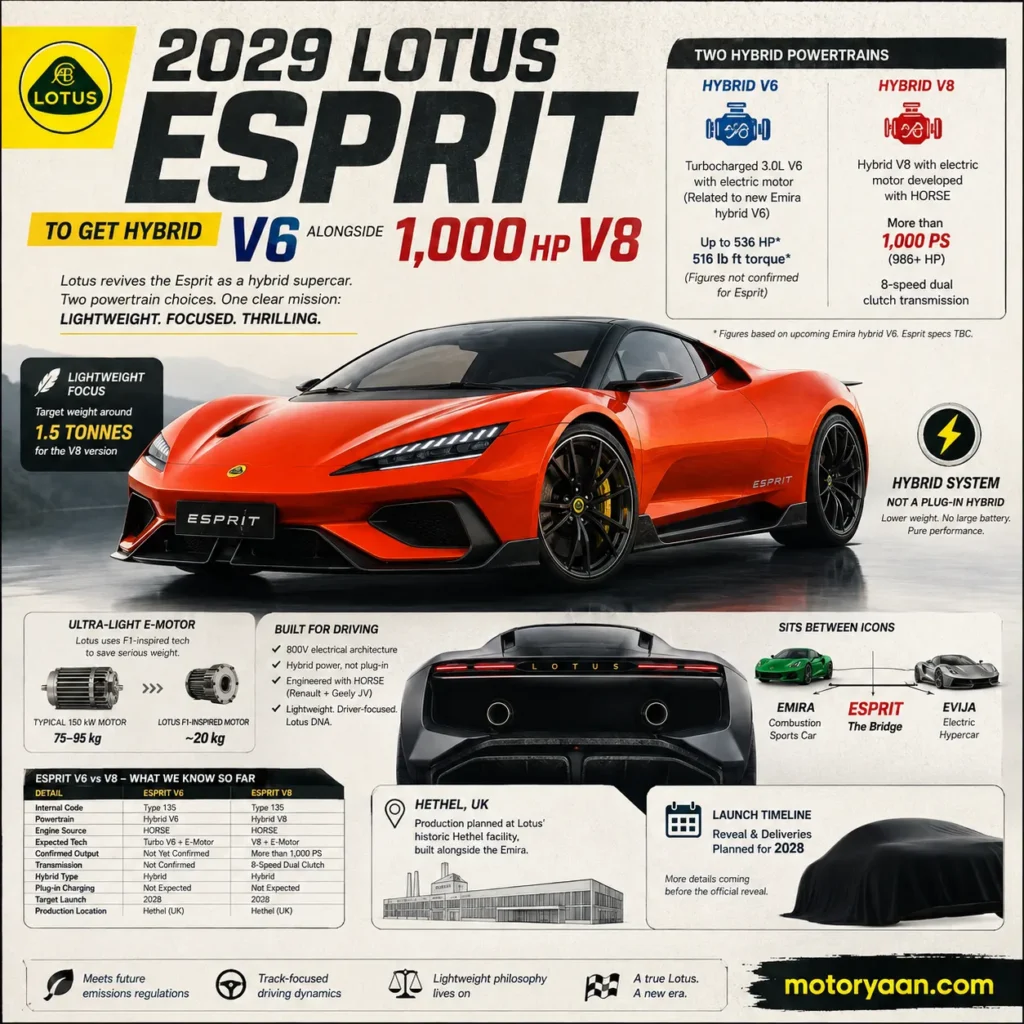 2029 Lotus Esprit