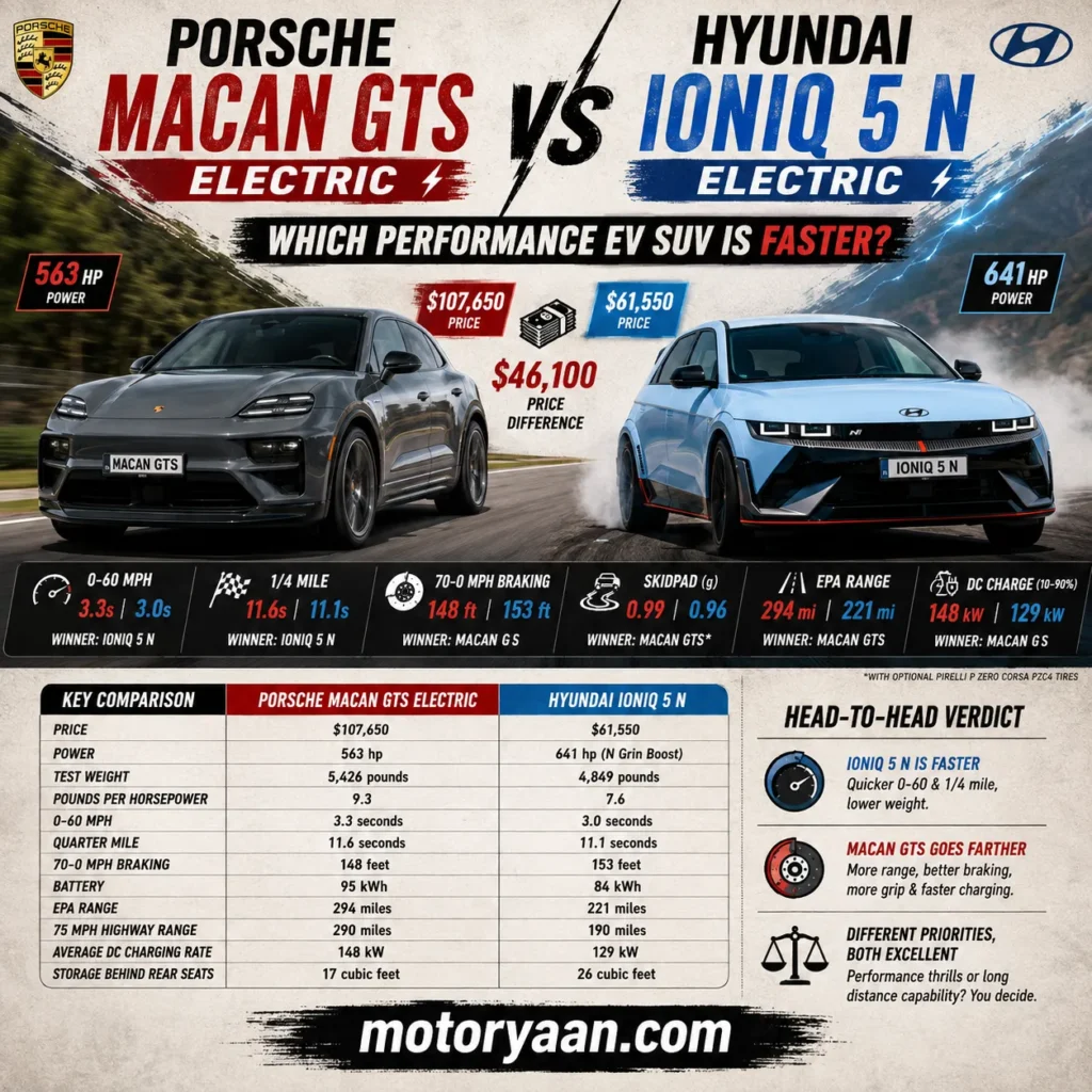 Porsche Macan GTS Electric vs Hyundai Ioniq 5 N