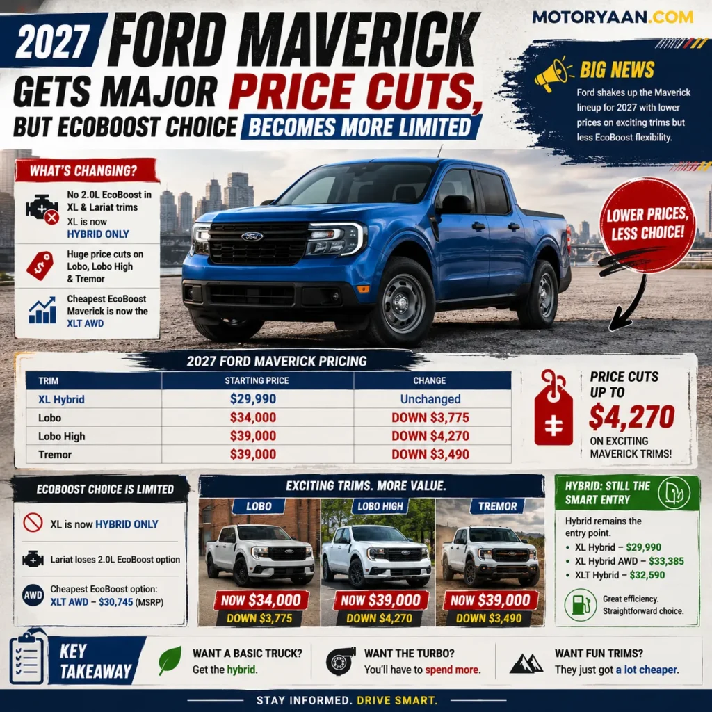 2027 Ford Maverick price cuts