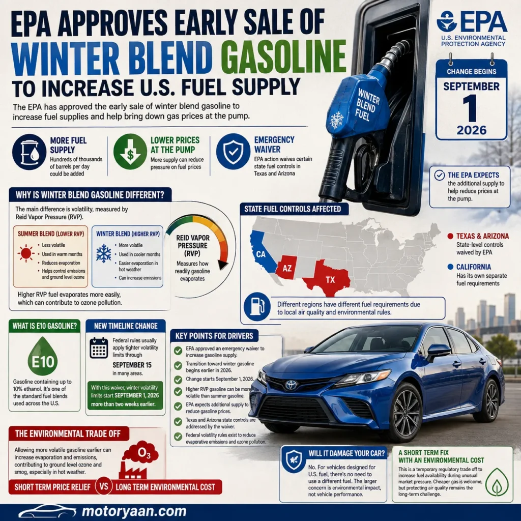 EPA winter blend gasoline