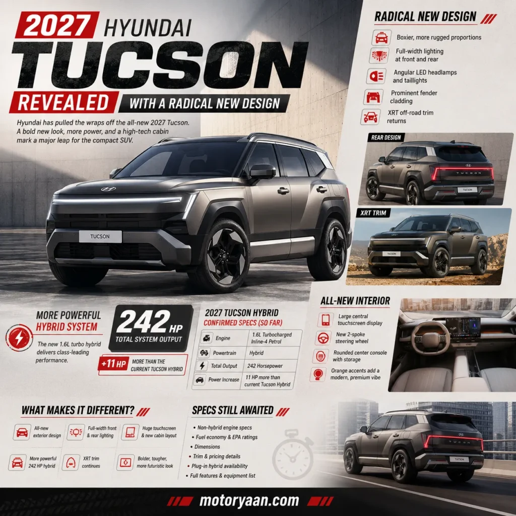 2027 Hyundai Tucson