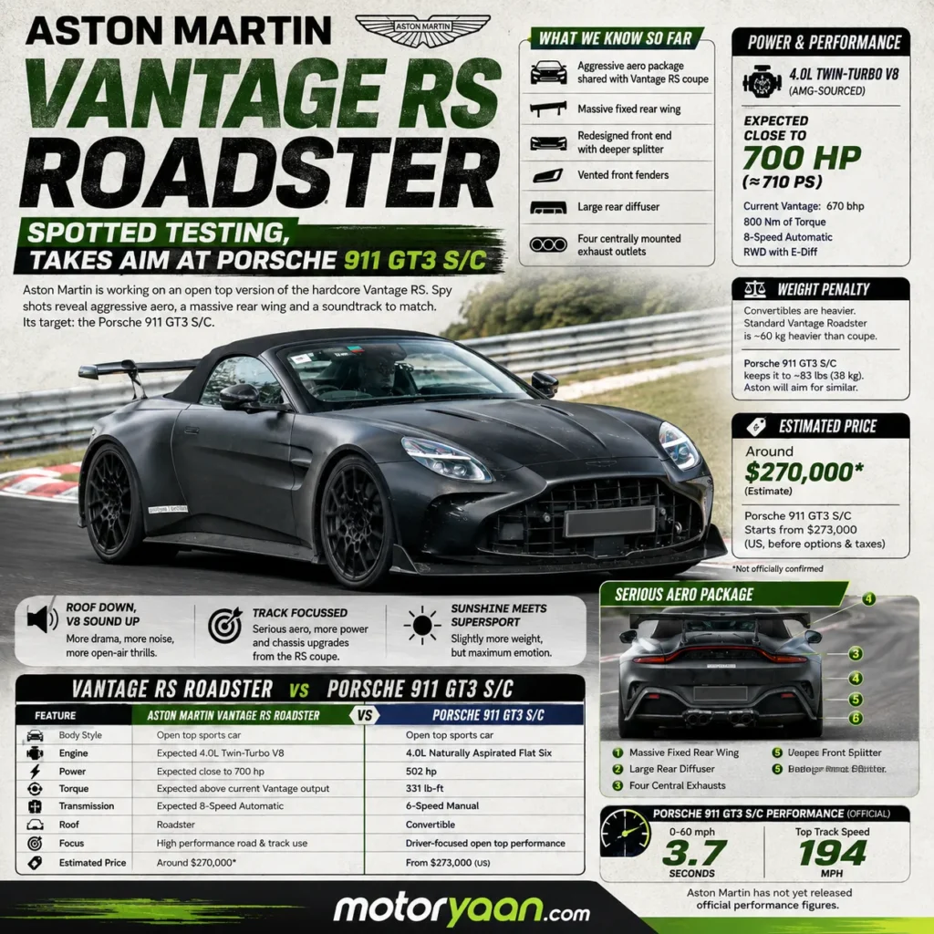 Aston Martin Vantage RS Roadster