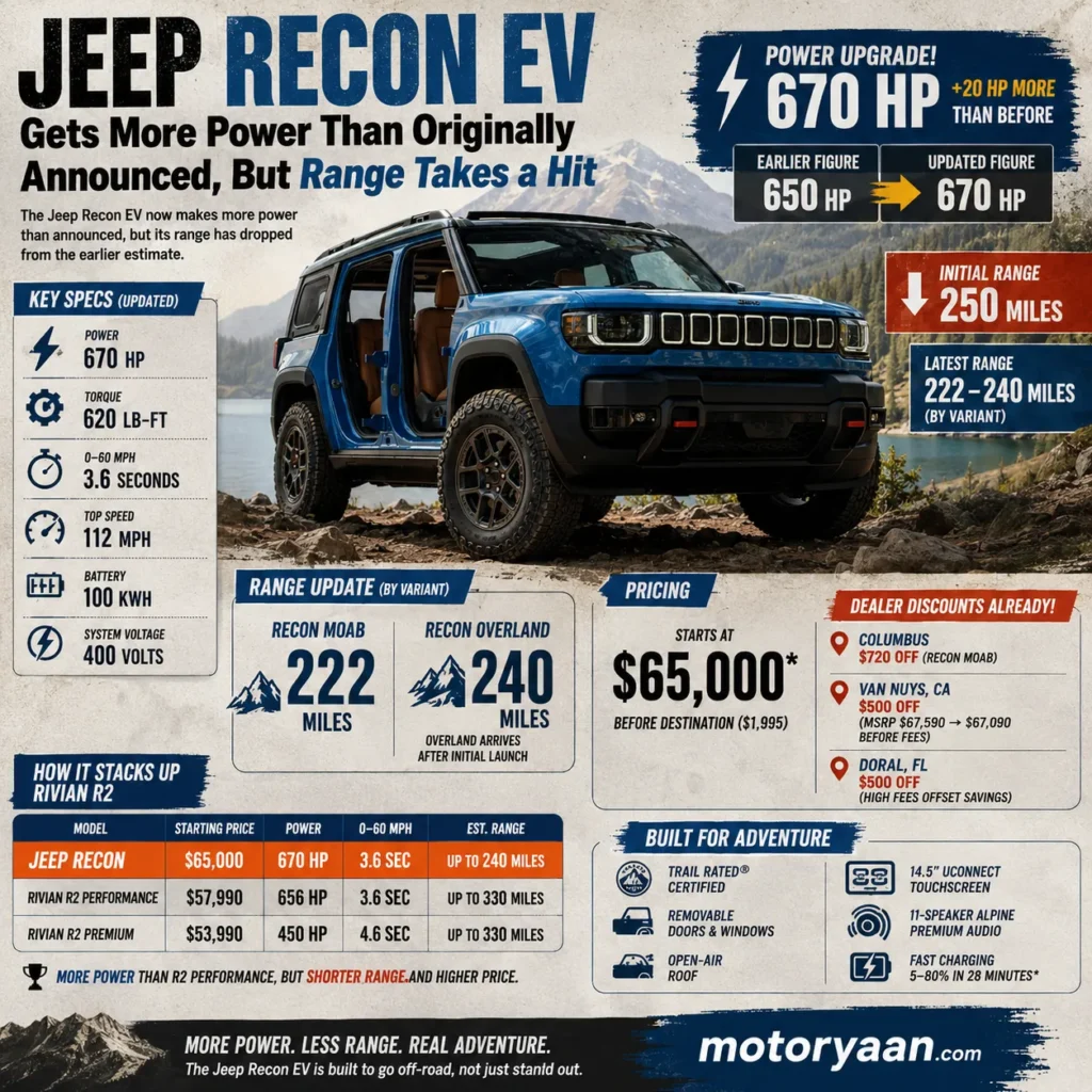 Jeep Recon EV 670 hp