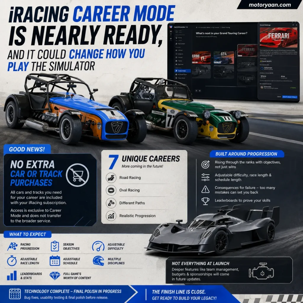 iRacing Career Mode